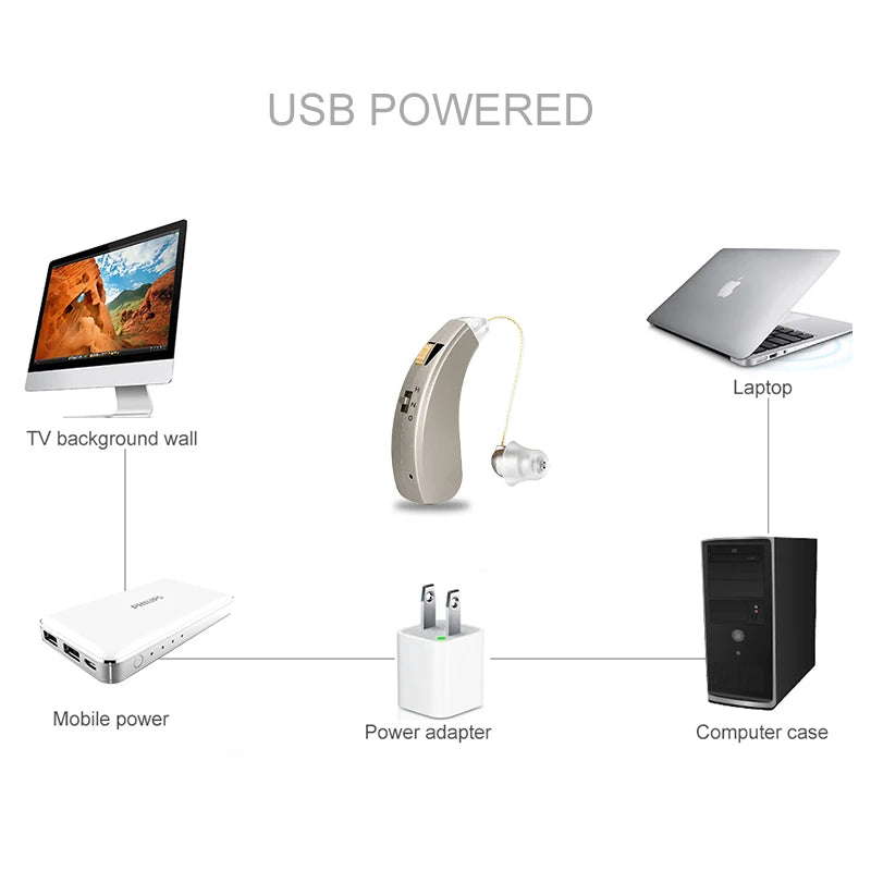 Rechargeable Hearing Aids &ndash; Wireless Sound Amplification for Elderly