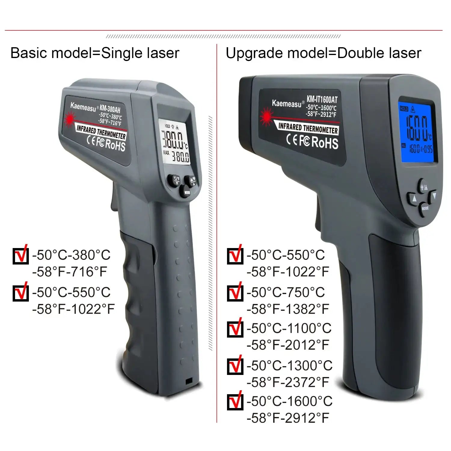 Kaemeasu KM-380 Infrared Digital Thermometer LCD C F