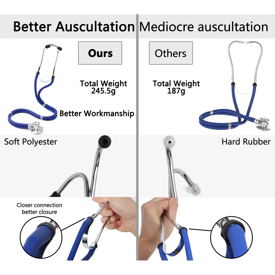 Multifunctional Dual Head Stethoscope &ndash; Cardiology Quality