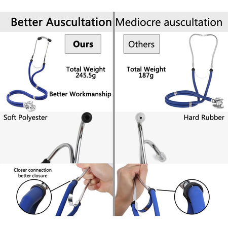 Multifunctional Dual Head Stethoscope &ndash; Cardiology Quality