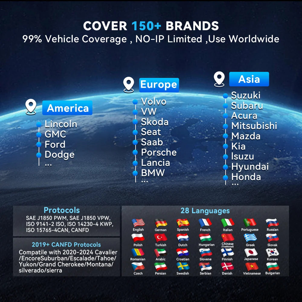 Thinkcar Mucar 632 &ndash; Bidirectional OBD2 CAN FD Scanner