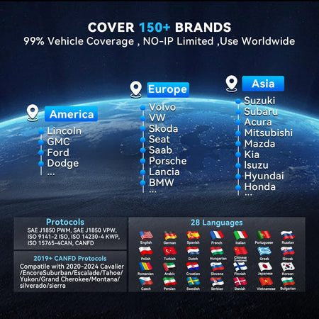 Thinkcar Mucar 632 &ndash; Bidirectional OBD2 CAN FD Scanner