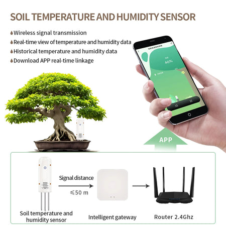 Smart Soil Sensor Zigbee &ndash; Wireless Temperature and Humidity Detection