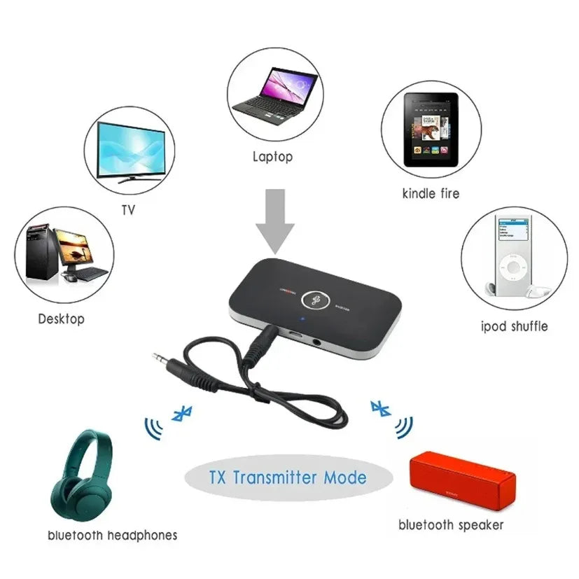Opansten Bluetooth Transmitter Receiver &ndash; Bluetooth 5.0