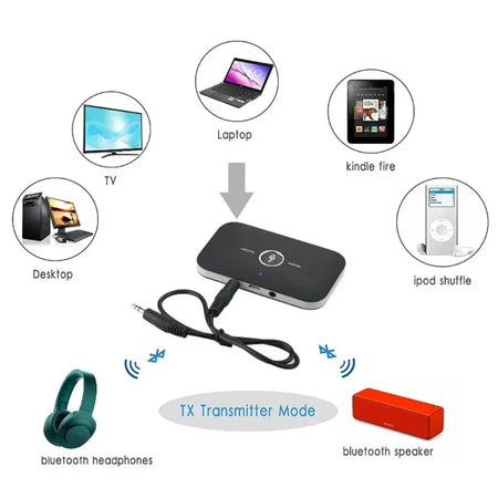 Opansten Bluetooth Transmitter Receiver &ndash; Bluetooth 5.0