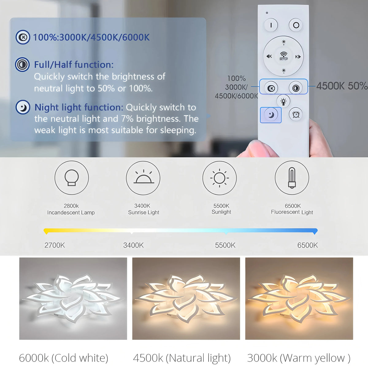 IRALAN Smart Acrylic Ceiling Light &ndash; Stepless Dimming