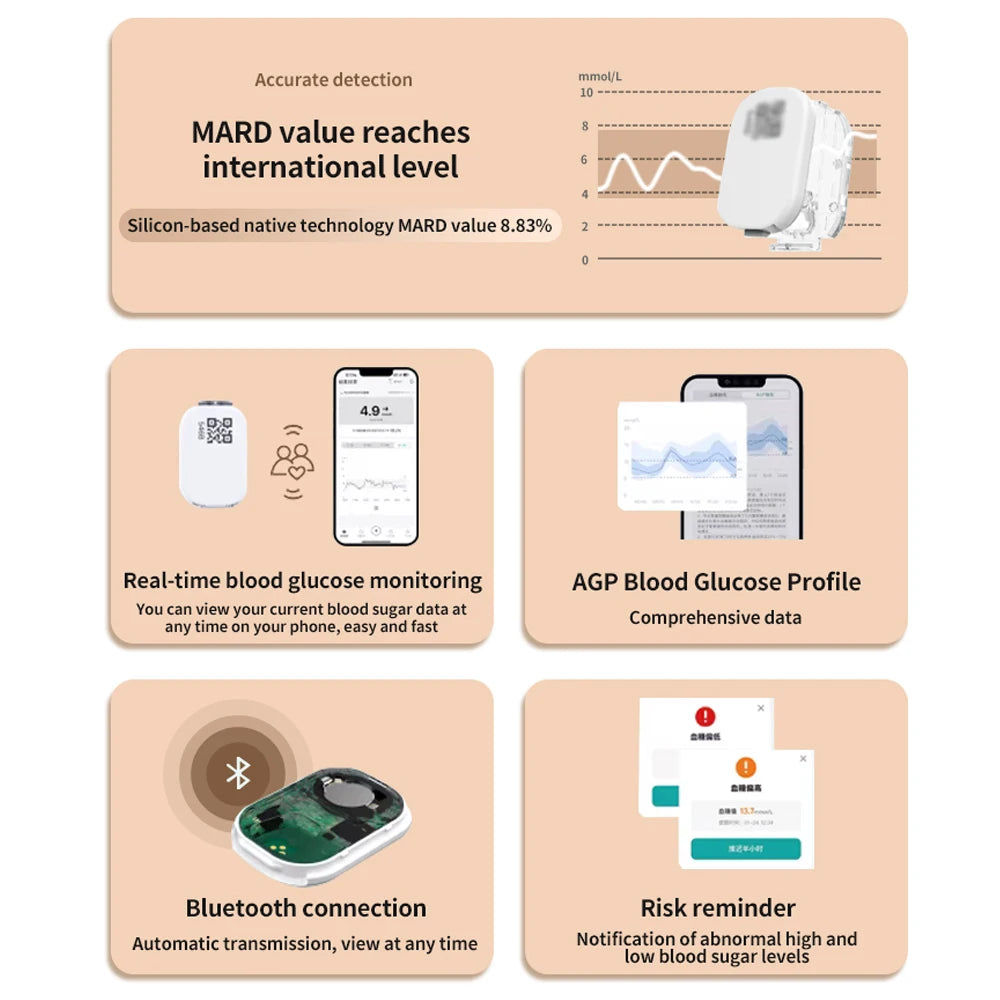 Split Sibionics CGM &ndash; 42 Days Continuous Glucose Monitoring