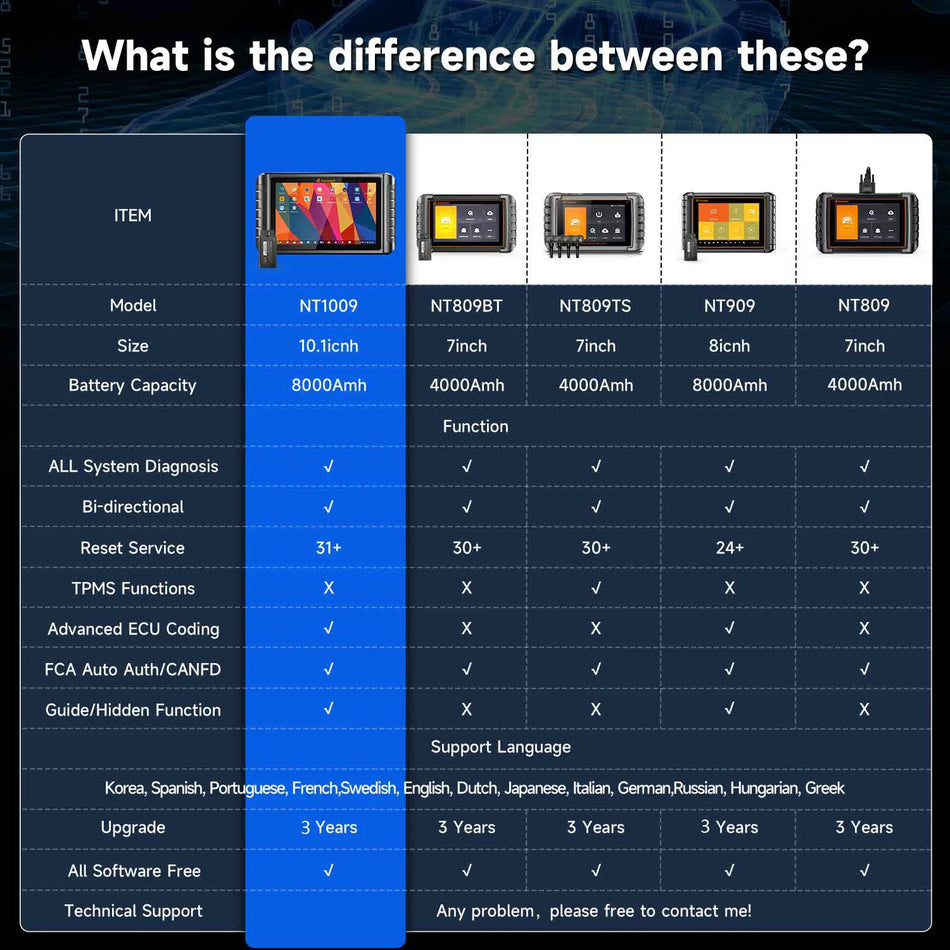 FOXWELL NT1009 Scanner Auto OBD2 da 10,1 Pollici con Codifica ECU e Funzioni Guidate Bidirezionali per Tutti i Marchi e Sistemi