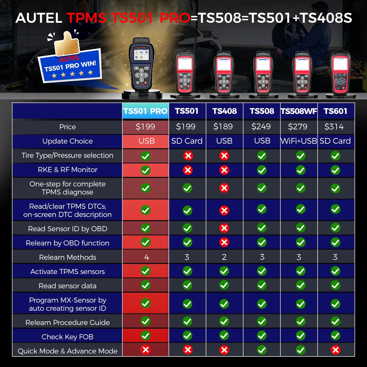 Autel MaxiTPMS TS501 PRO &ndash; TPMS Programming Relearn Tool