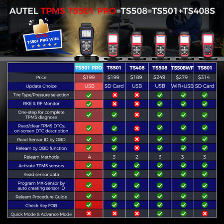 Autel MaxiTPMS TS501 PRO &ndash; TPMS Programming Relearn Tool