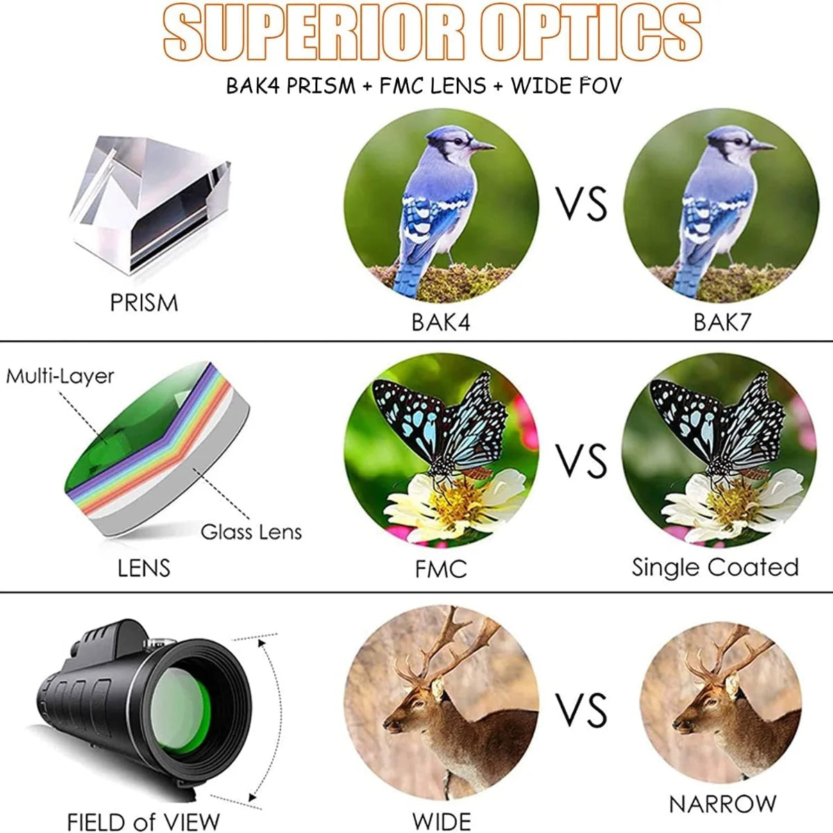 40x60 Magnification Monoculars &ndash; Long Field Of View