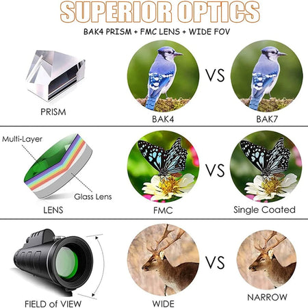 40x60 Magnification Monoculars &ndash; Long Field Of View