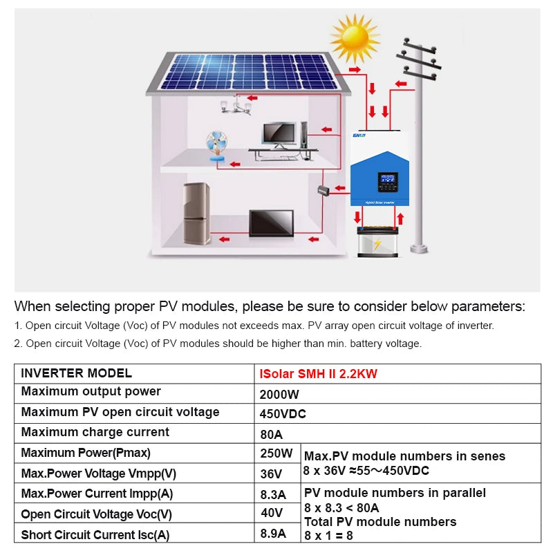 Off-Grid Solární Invertor 2.2KW s Čistým Sinusovým Vlněním, 12V na 220V, Hybridní MPPT, WiFi
