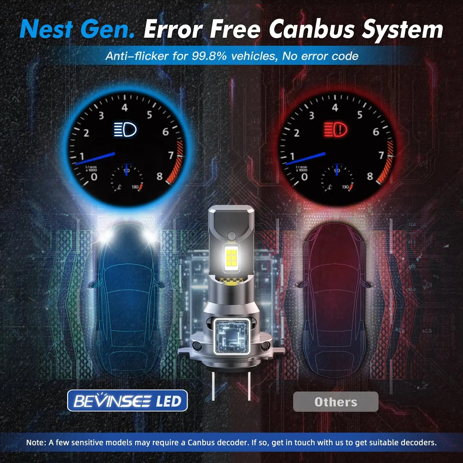 Bevinsee H7 LED Headlight Bulbs 70W 12000LM 6000K CANBUS