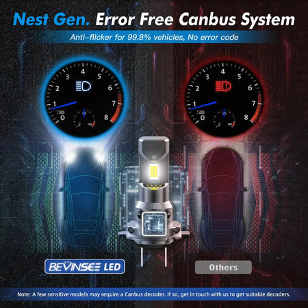 Bevinsee H7 LED Headlight Bulbs 70W 12000LM 6000K CANBUS