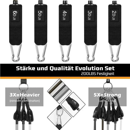 Resistance Bands Set for Men &amp; Women - Fitness, Home Gym, Strength Training