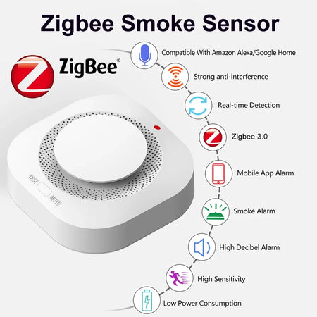 Tuya Smart Zigbee Smoke Detector &ndash; Wireless, App Ready