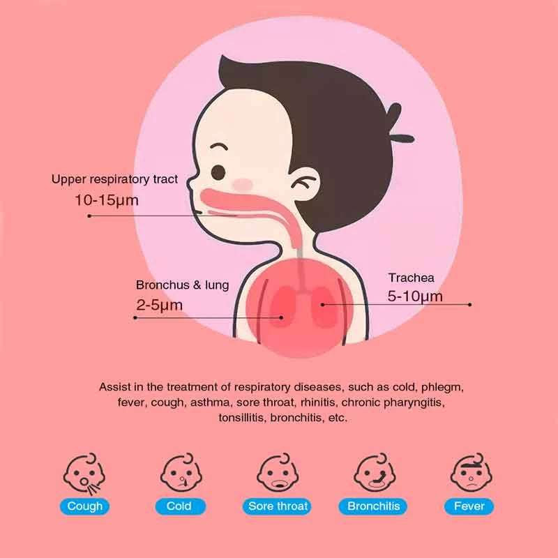 JYHealth Nebulizer N2 &ndash; Ultra Quiet Portable Inhaler