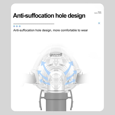 YUWELL Nasal CPAP Mask With Headgear &ndash; Silicone Cushions