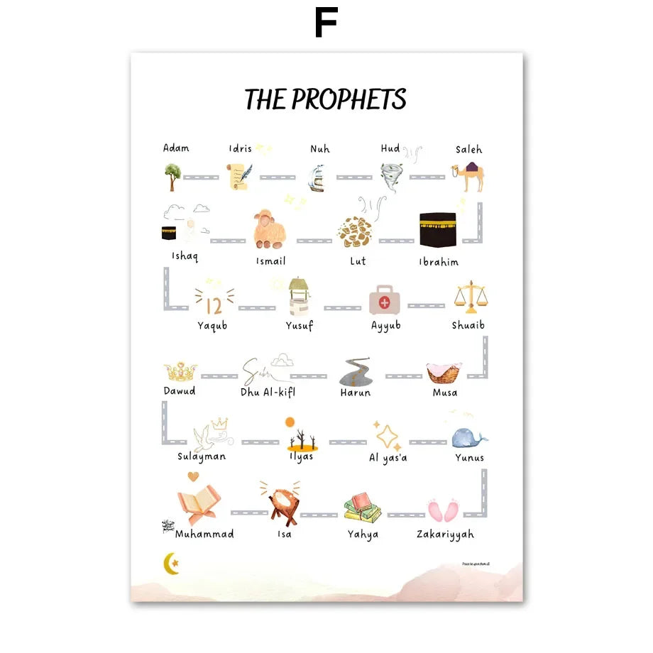 Islamic Arabic Educational Nursery Wall Art Prints F / 15X20 cm Unframed