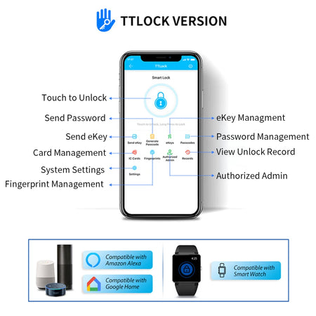 Waterproof Key Safe TTlock Tuya &ndash; Remote App Unlock