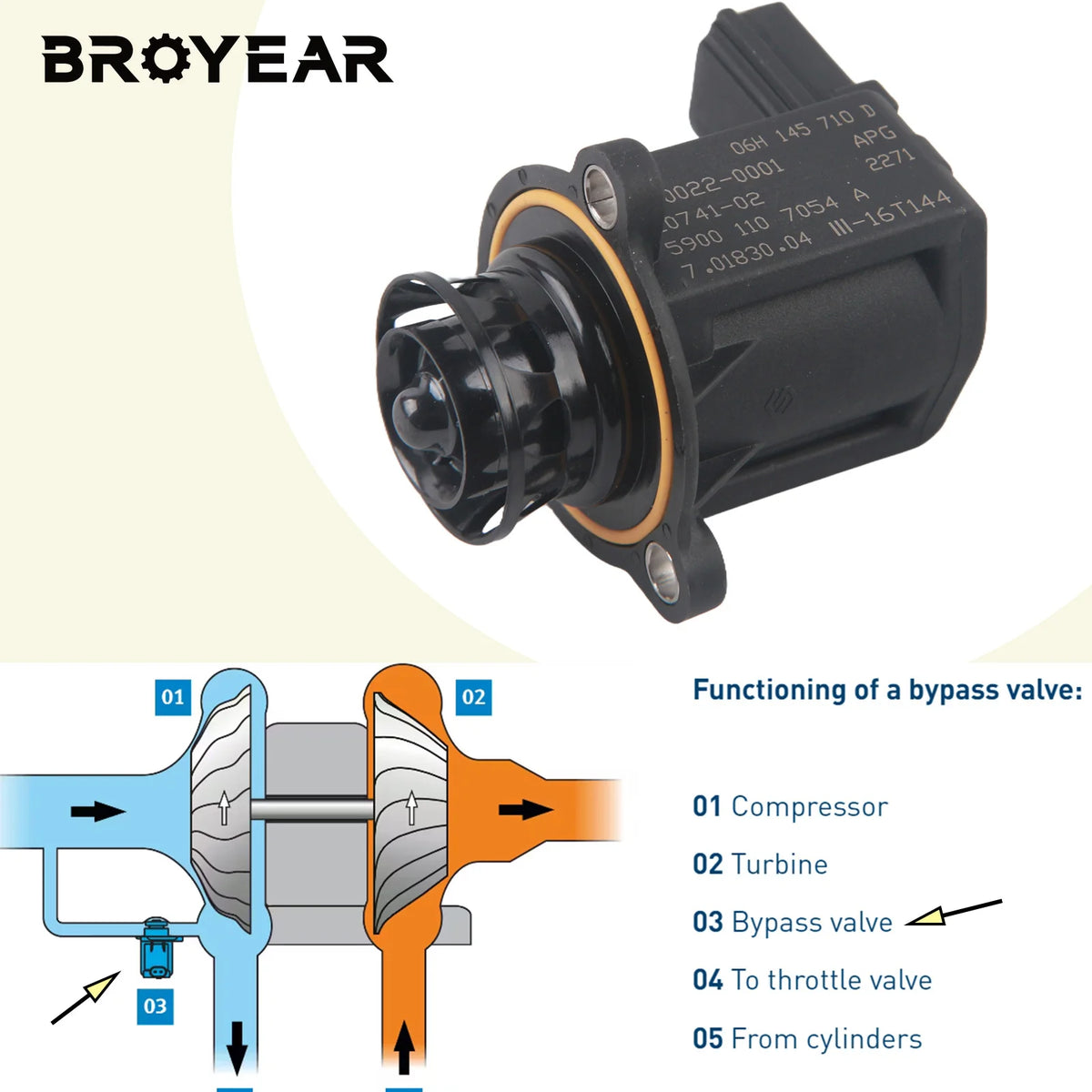 Direct Fit Turbo Diverter Valve Adapter for VW A3 A4 TT 06H145710D by InterCyprus Trading Ltd