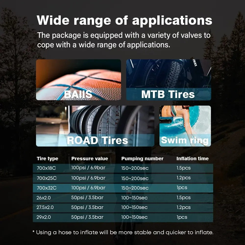 CYCLAMIC A3 Mini Cordless Electric Air Pump for Bikes