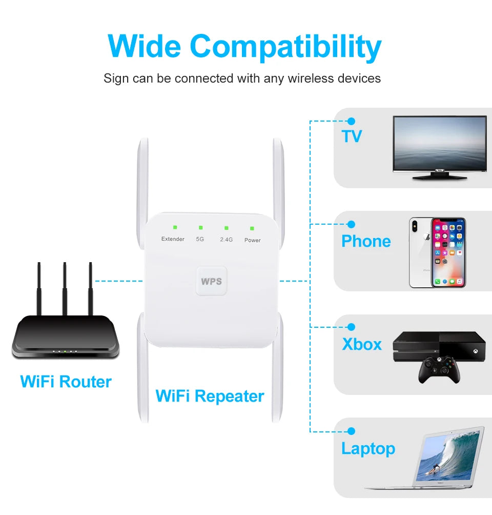 1200Mbps WiFi Repeater 2.4Ghz/5Ghz 802.11ac 4 Antennas &ndash; 5G
