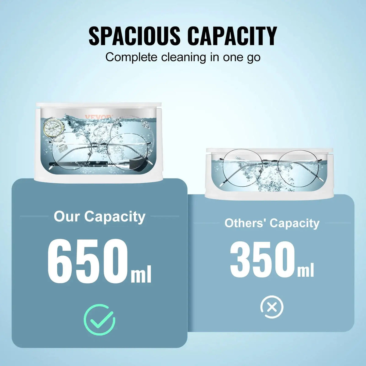 650ml Ultrasonic Cleaner Mini Portable for Glasses Cleaning