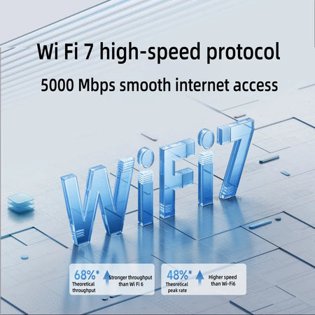 XIAOMI Router BE5000 &ndash; WiFi 7 Dual Frequency Mesh 2.5G Port