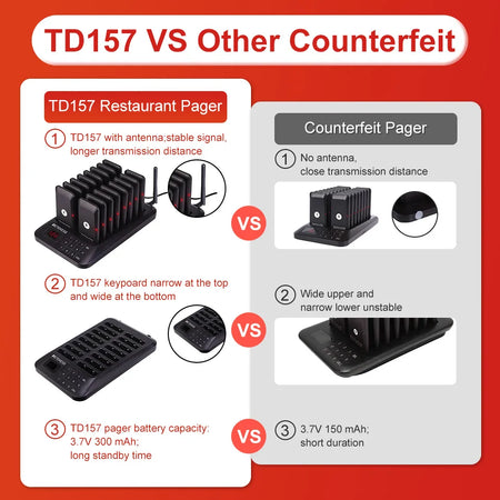 Retekess TD157 Restaurant Pager &ndash; Extended Range Paging
