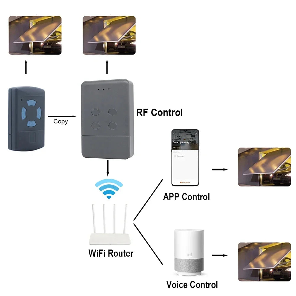Buy Hormann 868MHz Tuya WiFi Garage Door Remote - Smart Control