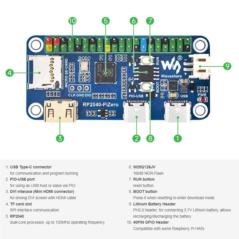 Waveshare RP2040-PiZero Development Board &ndash; 16MB Flash Memory with Type-C Port
