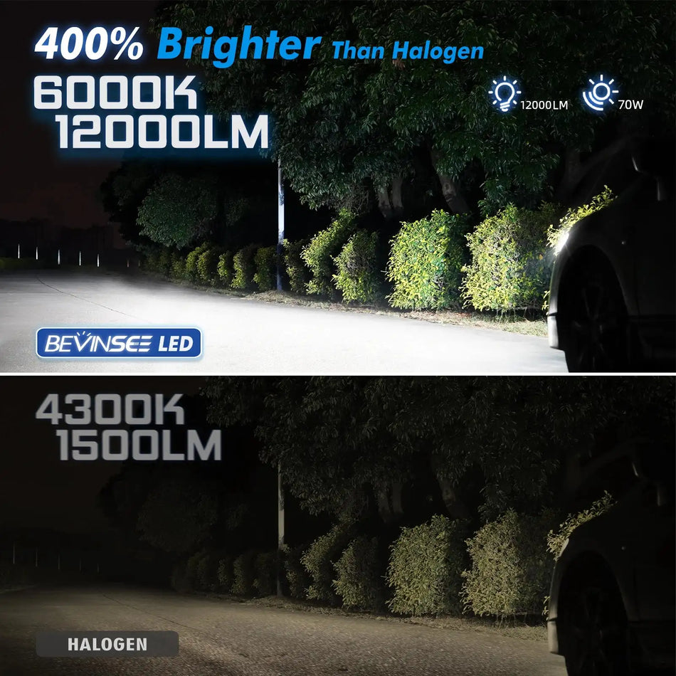 Bevinsee H3 H1 LED Koplampen CANBUS Mini Formaat 6000K Wit