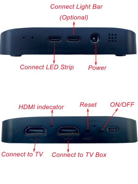New Smart Ambilight TV Led Backlight &ndash; Ultra RGBIC LED