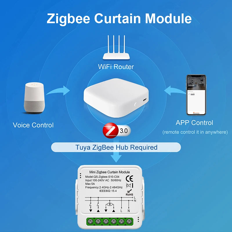 Smart Curtain Switch Module