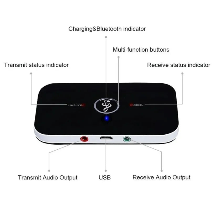 Opansten Bluetooth Transmitter Receiver &ndash; Bluetooth 5.0