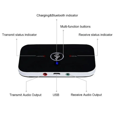 Opansten Bluetooth Transmitter Receiver &ndash; Bluetooth 5.0