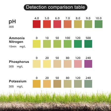 Soil Test Kit 4 In 1 Reagent Set &ndash; pH NPK Quick Read