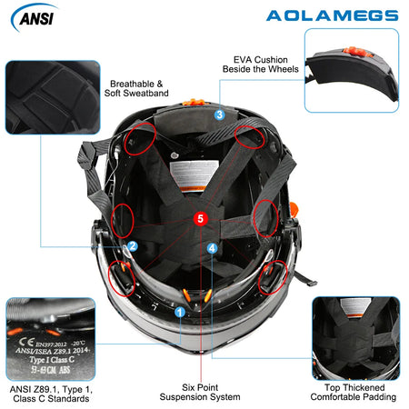 Aolamegs Carbon Fiber Safety Helmet &ndash; Visor And Goggles