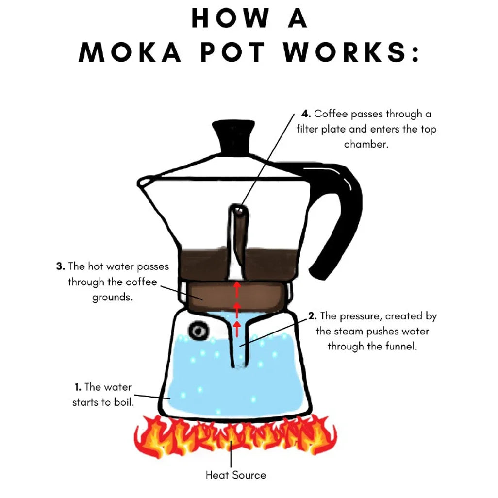 Stainless Steel Moka Pot Coffee Maker