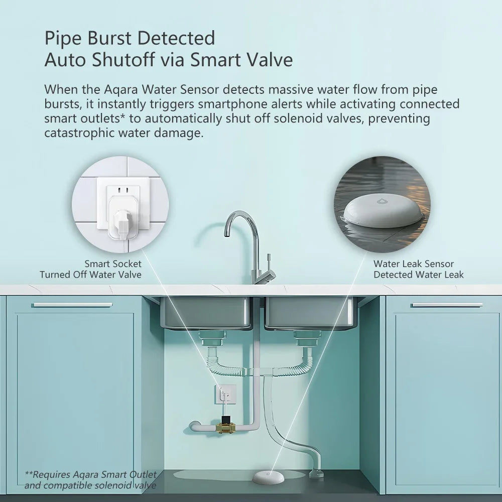 Aqara E1 Water Immersing Sensor - Zigbee Leak Detector for Home Security