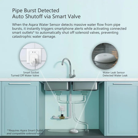 Aqara E1 Water Immersing Sensor - Zigbee Leak Detector for Home Security