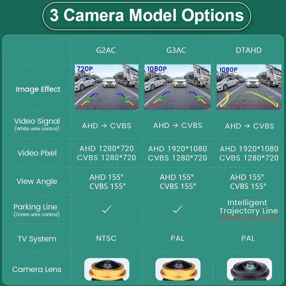 Vehicle Trajectory 170° MCCD AHD 1080P Car Reverse Backup Camera For Toyota Land Cruiser LC 100 120 200 Prado by InterCyprus Trading Ltd
