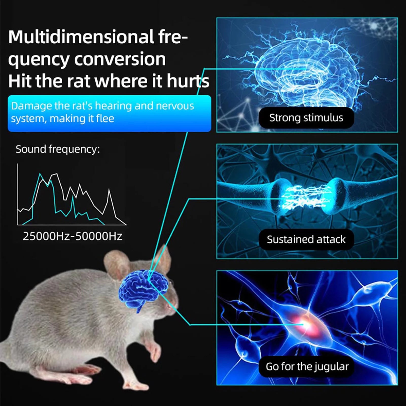 Insect Repellent Ultrasonic Rodent Deterrent &ndash; Ultra Shield