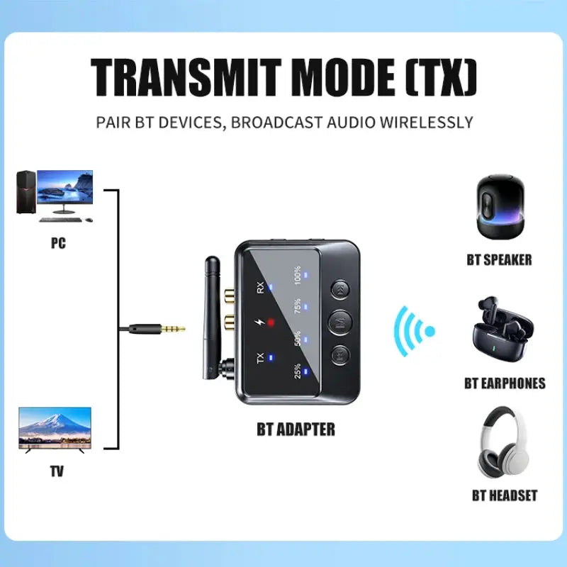 KEBIDUMEI 2 In 1 Bluetooth 6.0 Audio Receiver Transmitter 3.5MM AUX RCA Stereo Wireless Adapter For Car PC TV Headphones by InterCyprus Trading Ltd