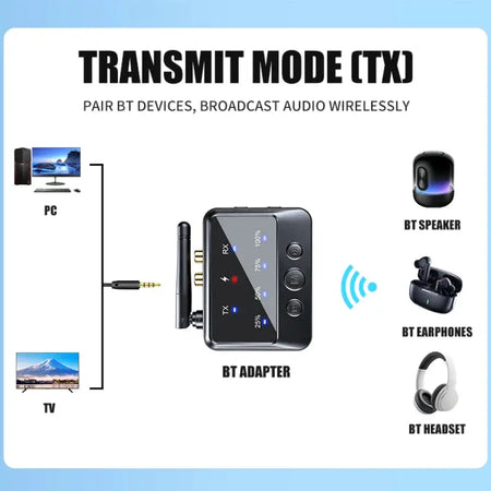 KEBIDUMEI 2 In 1 Bluetooth 6.0 Audio Receiver Transmitter 3.5MM AUX RCA Stereo Wireless Adapter For Car PC TV Headphones by InterCyprus Trading Ltd
