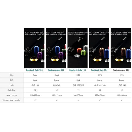 DT Road Disc Gravel MTB Mountain Bike Wheels Thru Axle Adapter &ndash; Tool-Free Integrated Lever Design