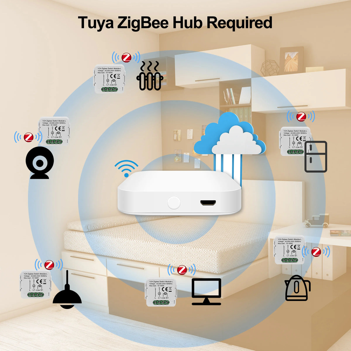 GIRIER ZigBee 3.0 Smart Light Switch Module - No Neutral Wire, Voice and App Control