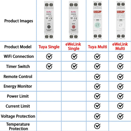 Tuya eWeLink WiFi Smart Circuit Breaker MCB 1P 63A with Voice Control &amp; Energy Monitoring